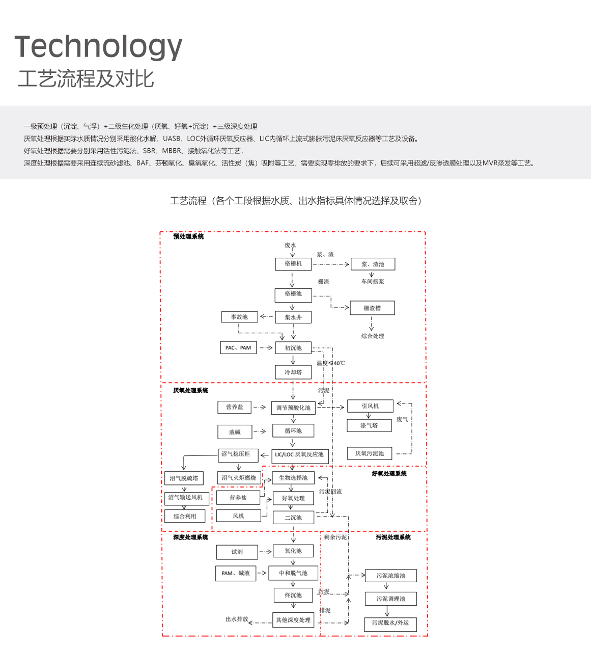 工藝流程及對比 拷貝.jpg